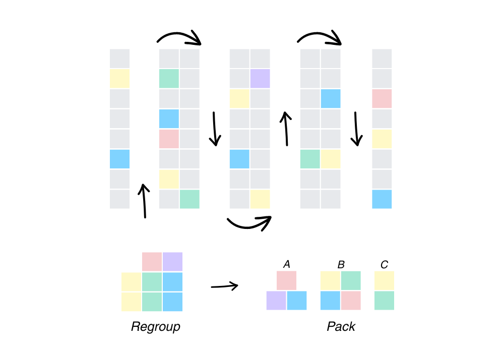 An illustration of the batch picking route diagram.