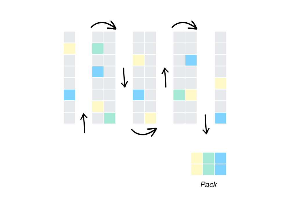 An illustration of the order-based picking route diagram.